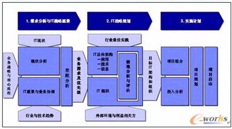 信息技术服务业：赋能数字时代