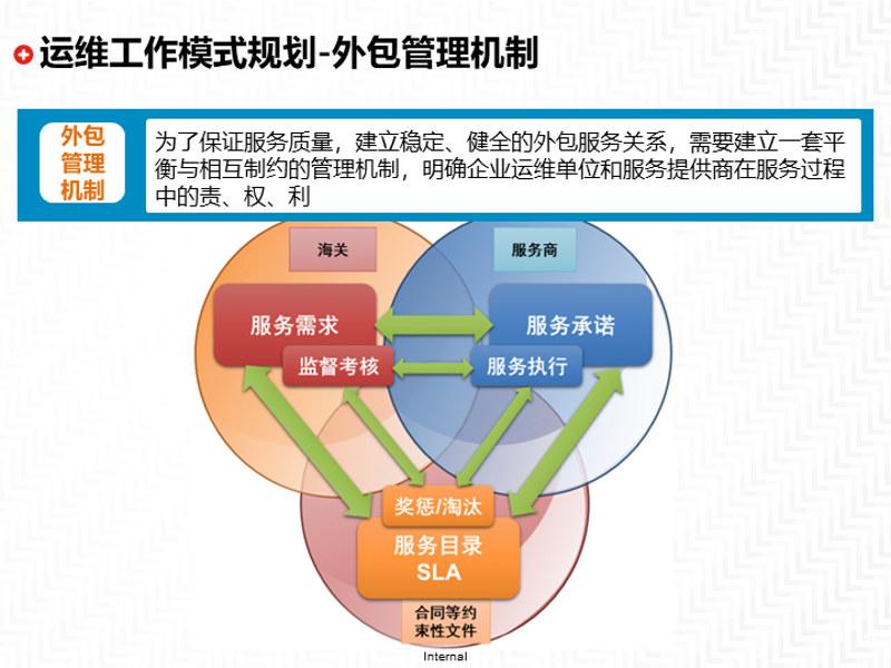 企业信息化建设：助力高效运营的秘密武器