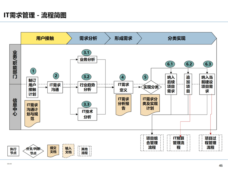 上海IT服务市场：探索定制化技术解决方案