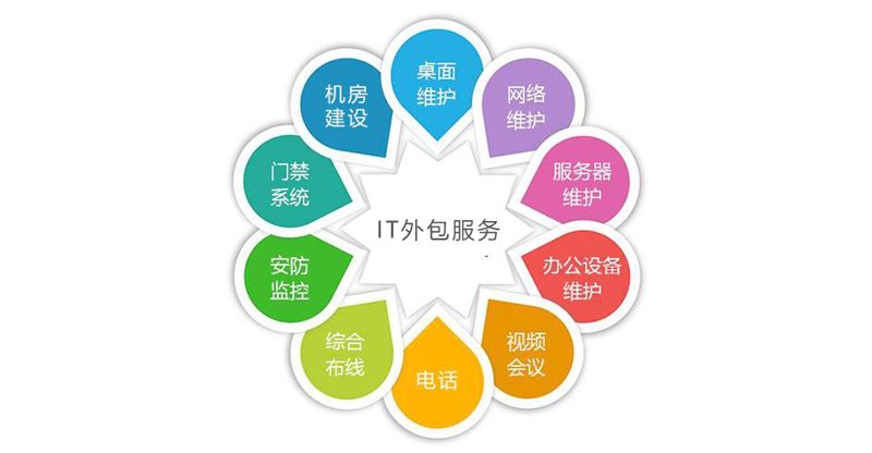 企业信息化建设选购指南：让企业焕发生机