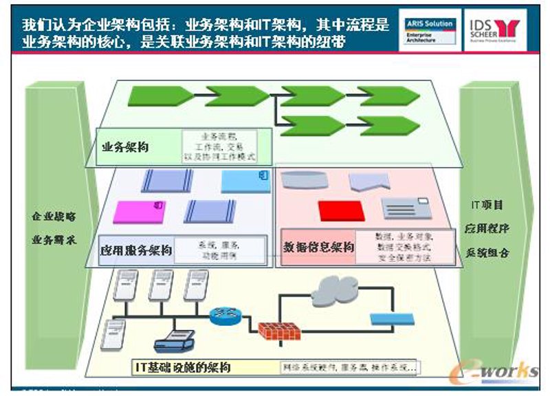 IT规划的重要性与趋势剖析:助力企业稳健前行