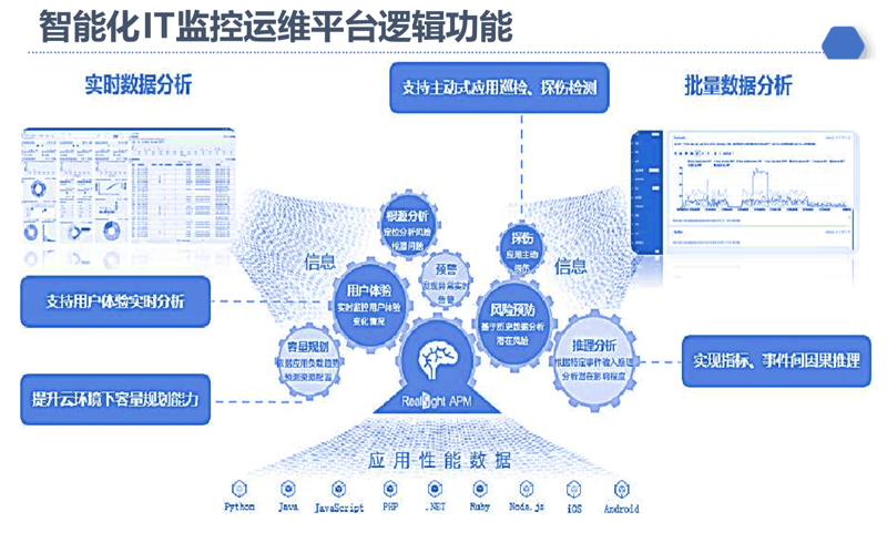 IT运维外包：企业发展的得力助手